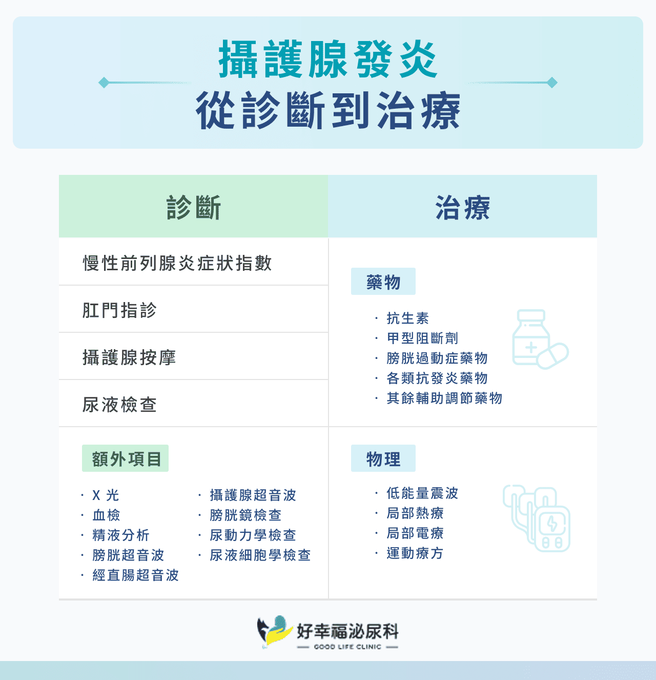 攝護腺發炎：從診斷到治療