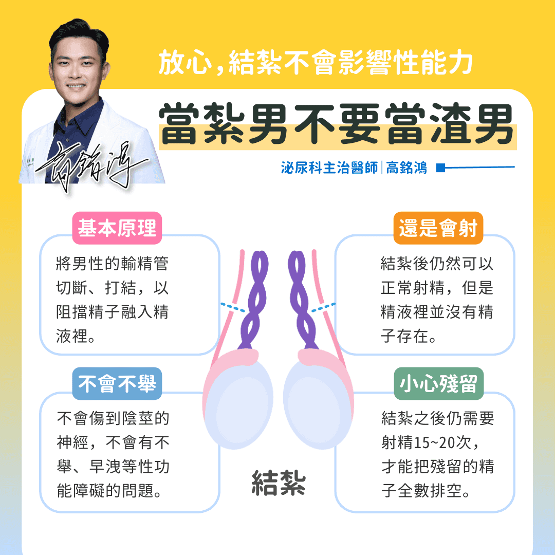 男性結紮 - 快、少痛、迅速提升幸福的避孕好方式