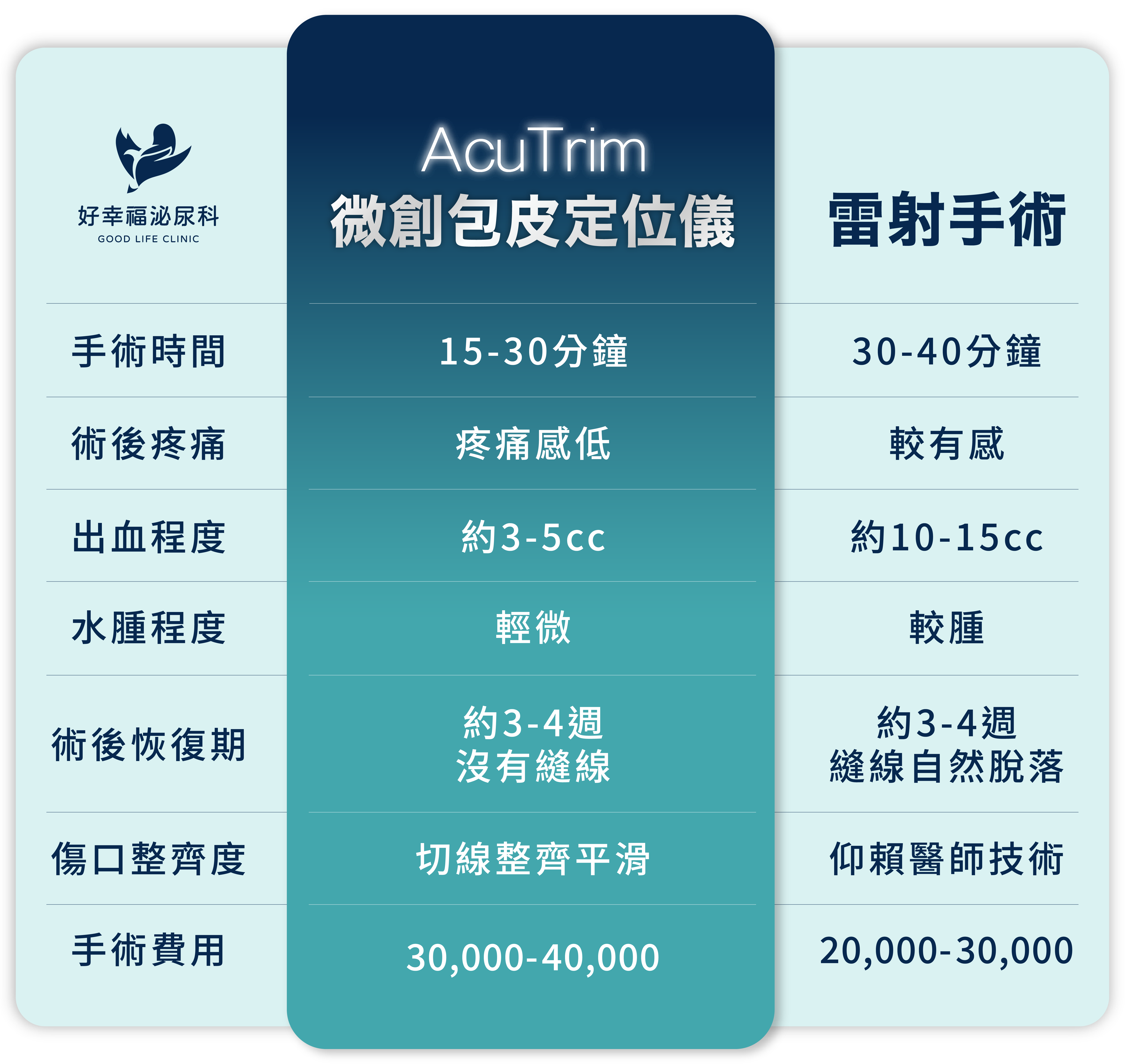 AcuTrim-比較表格2