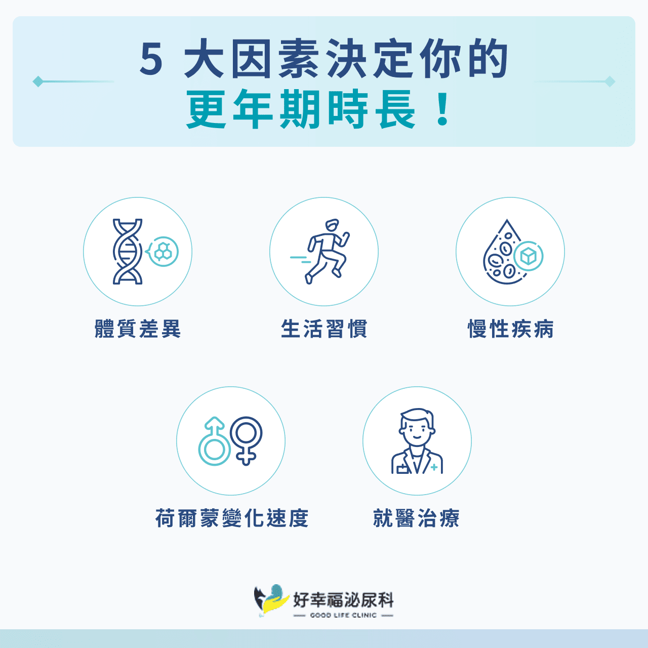 5 大因素決定你的更年期時長！