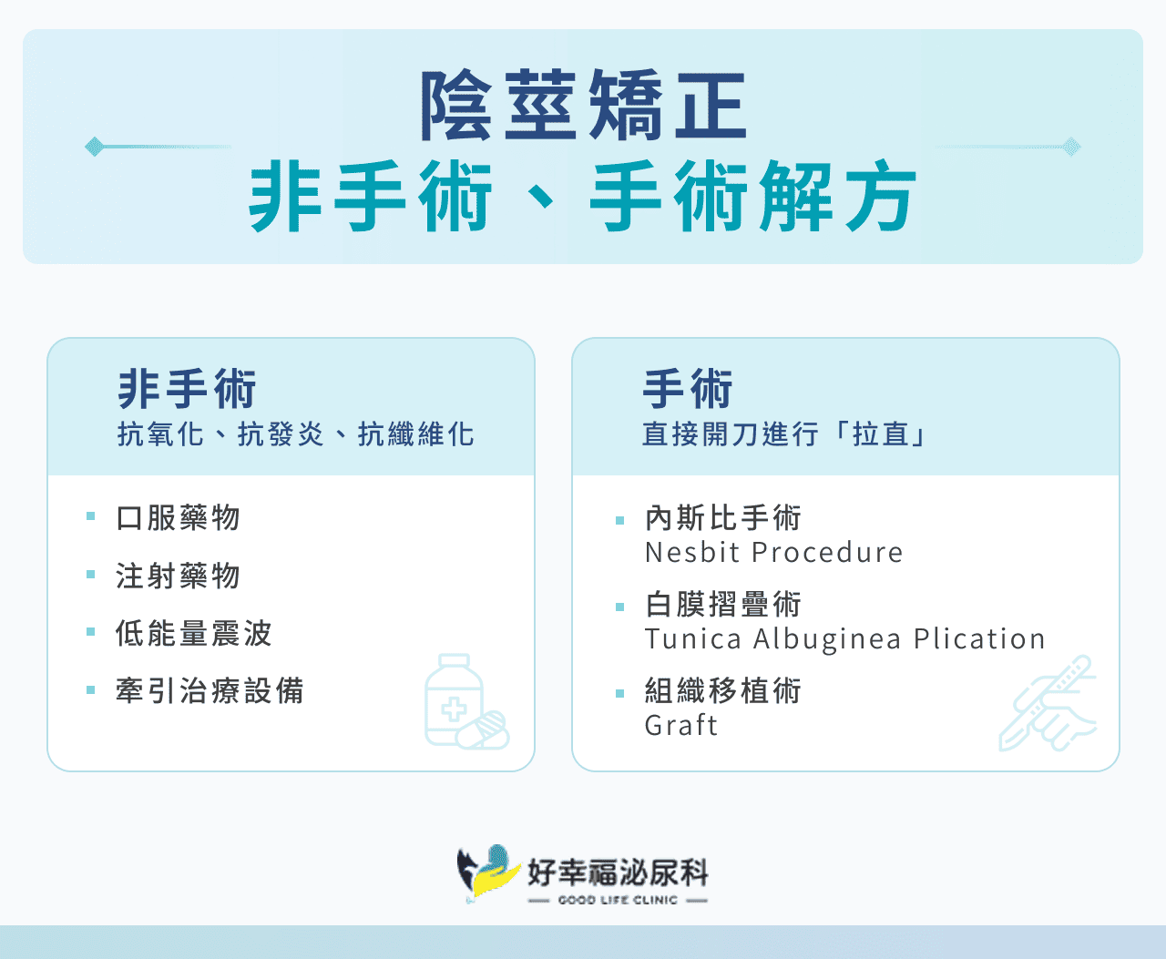 陰莖矯正—非手術、手術解方