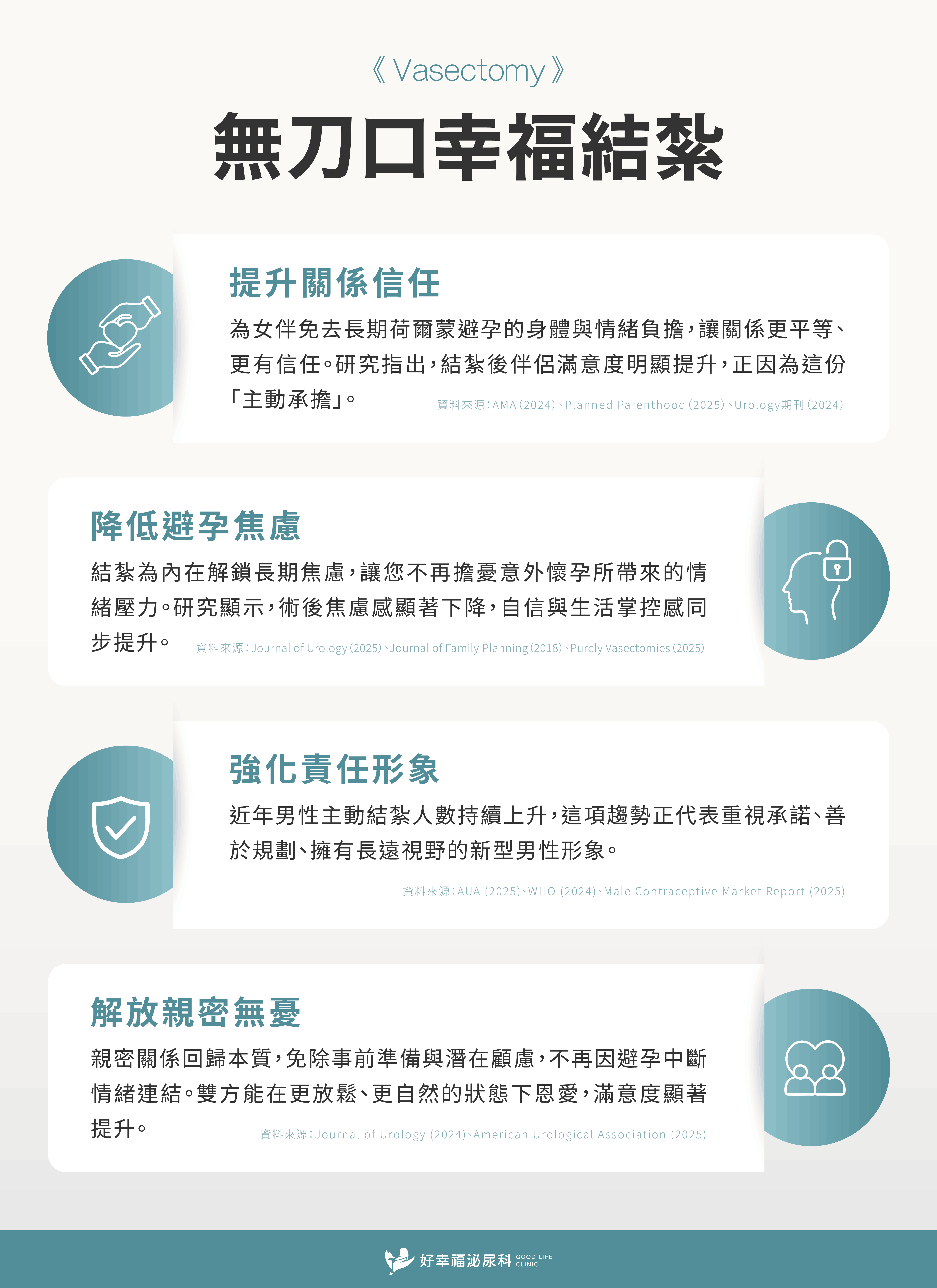 新版結紮：好處