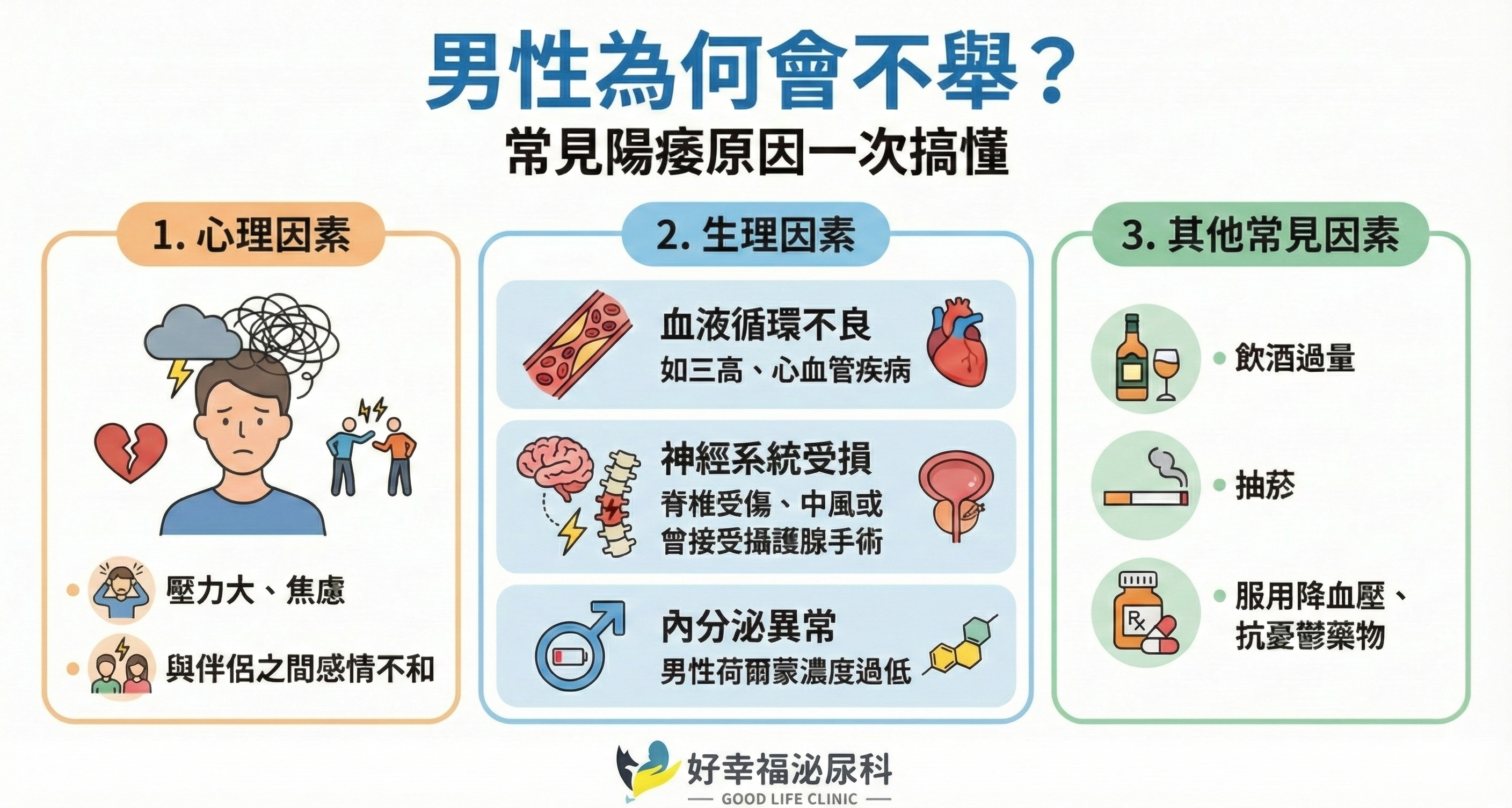reasons-of-erectile-dysfunction