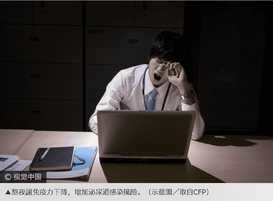 熬夜工作「腎臟恐有4傷害」！　醫：泌尿道感染風險增