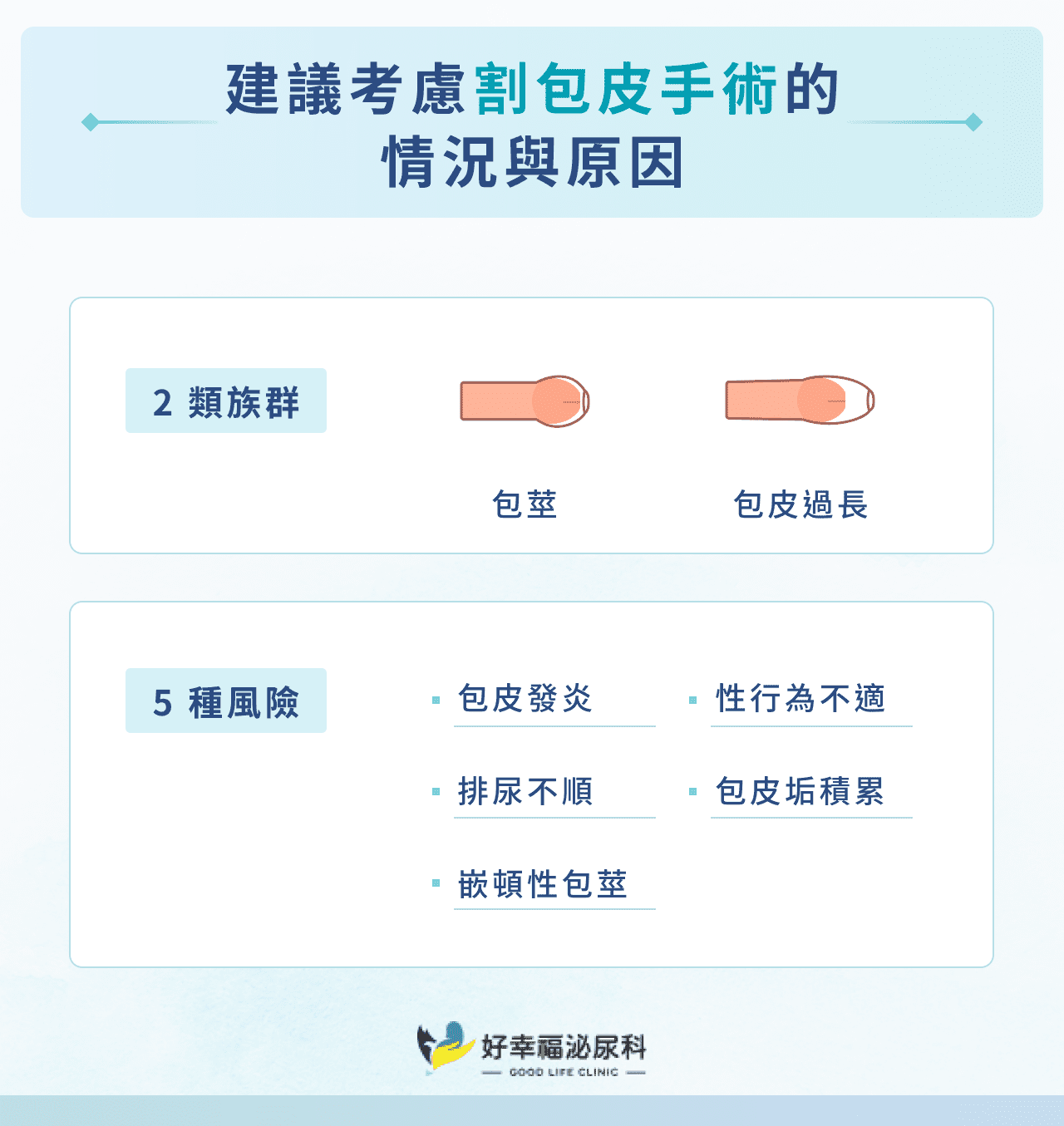 建議考慮割包皮手術的情況與原因