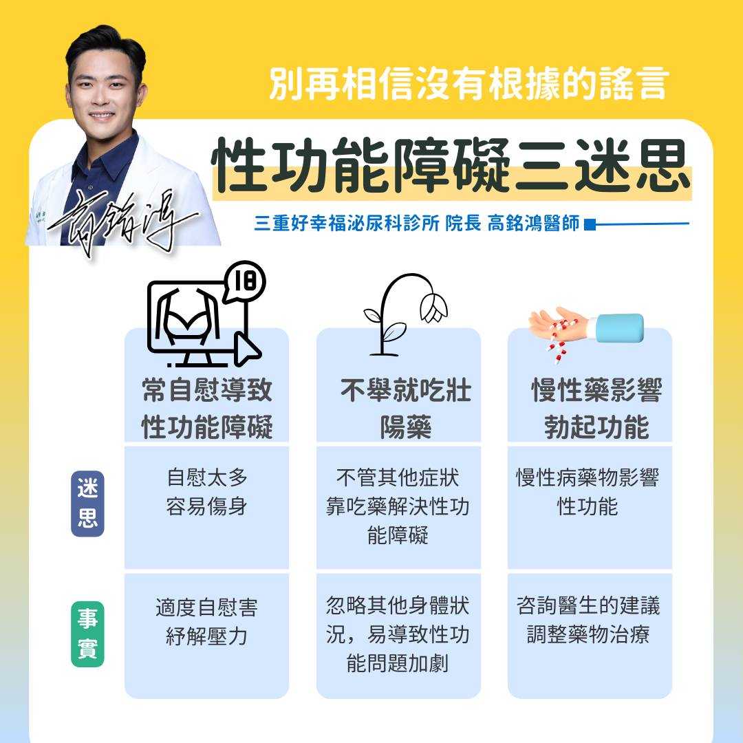 性功能障礙迷思