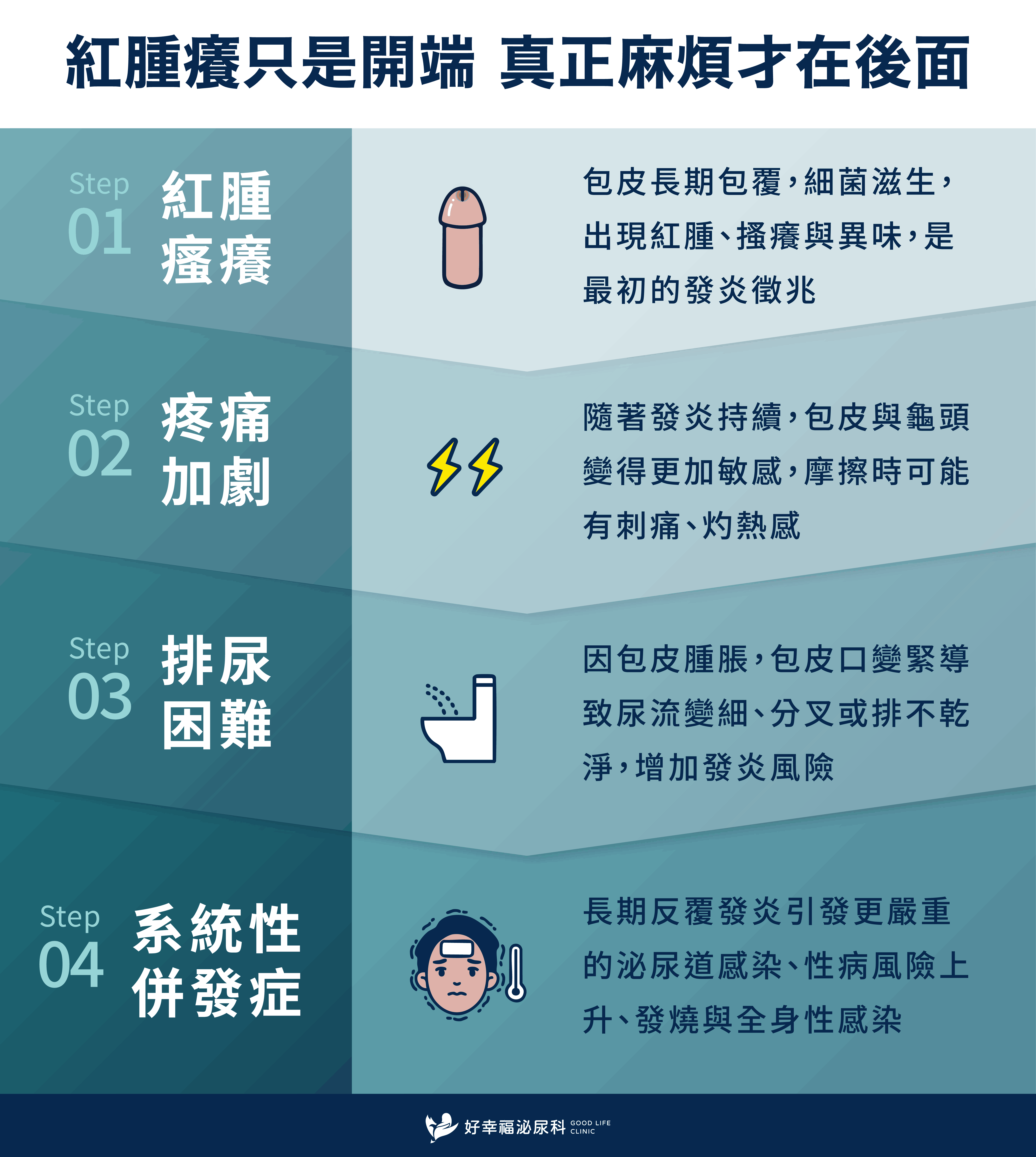 AcuTrim-衛生問題進程2