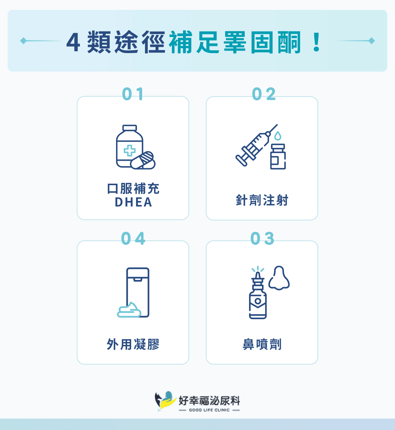 4 類途徑補足睪固酮！