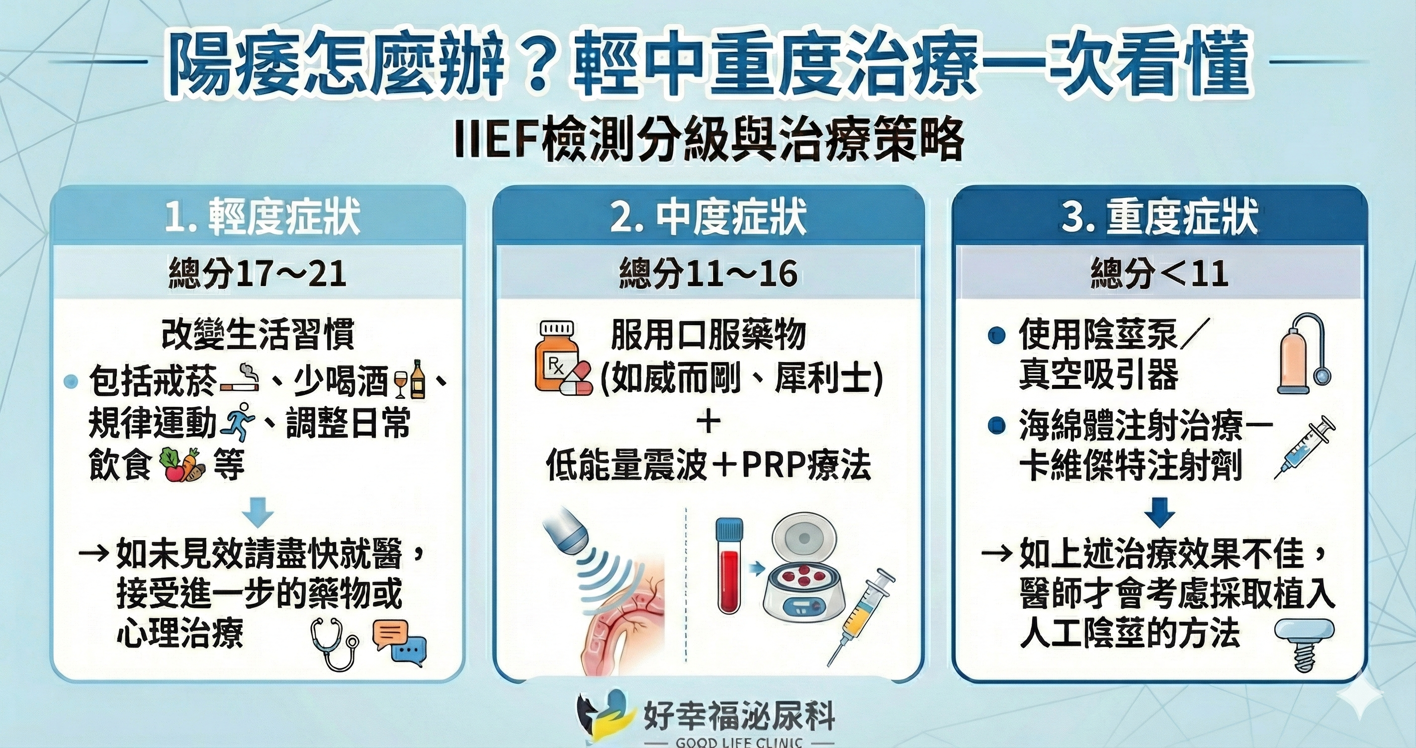 stages-of-erectile-dysfunction-therapy