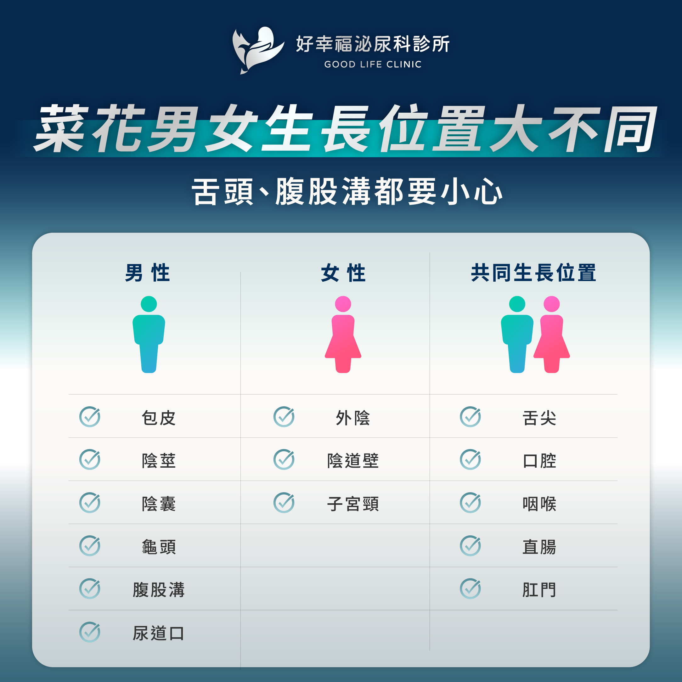 The growth sites of Genital warts