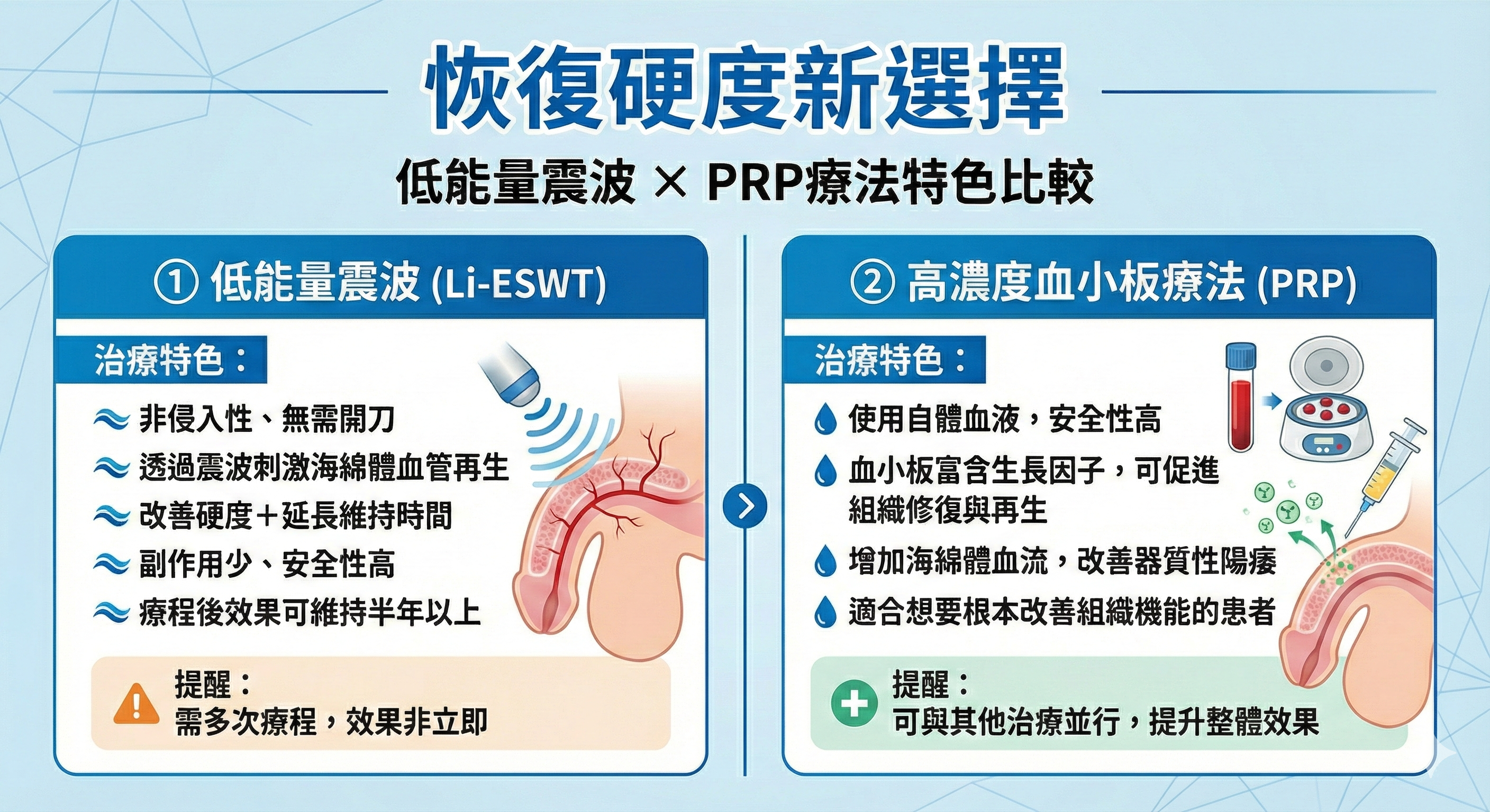 Erectile Dysfunction Therapy