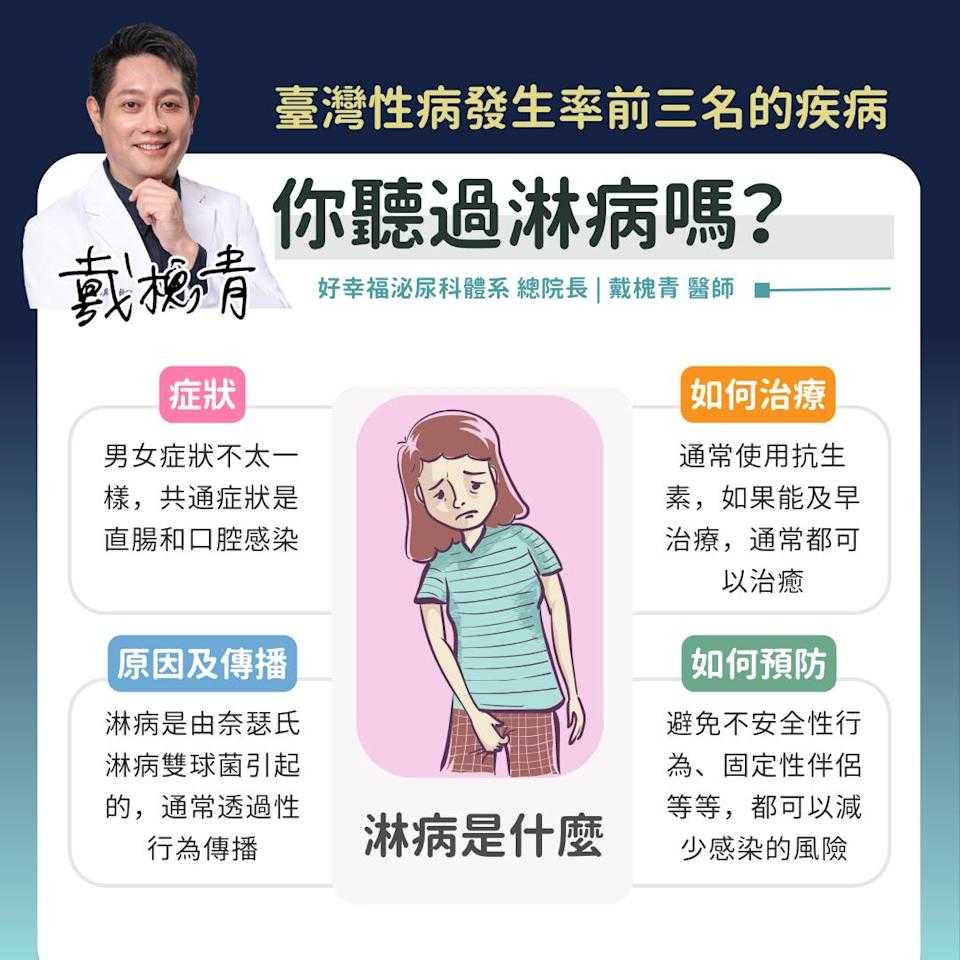 臺灣發生率前三名! 醫籲「2動作」減少淋病感染風險