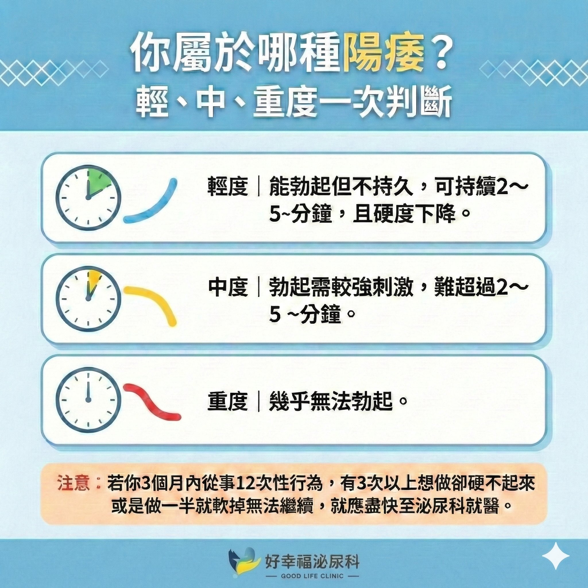 level-of-erectile- dysfunction