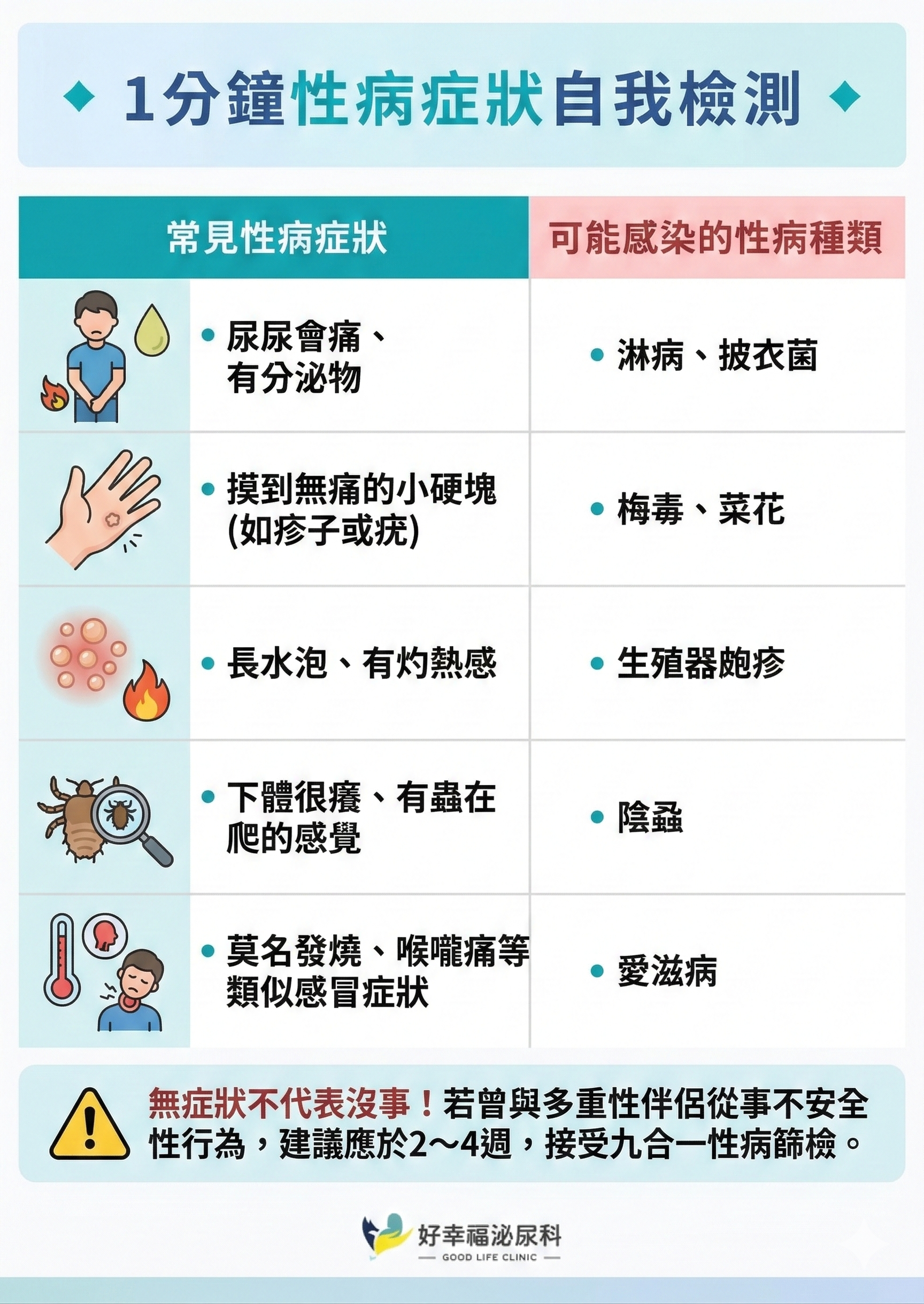 potential symptoms of sexual diseases