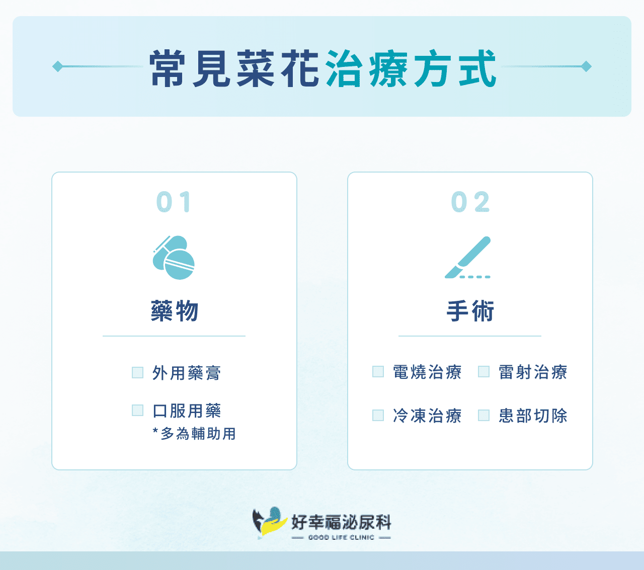 常見菜花治療方式