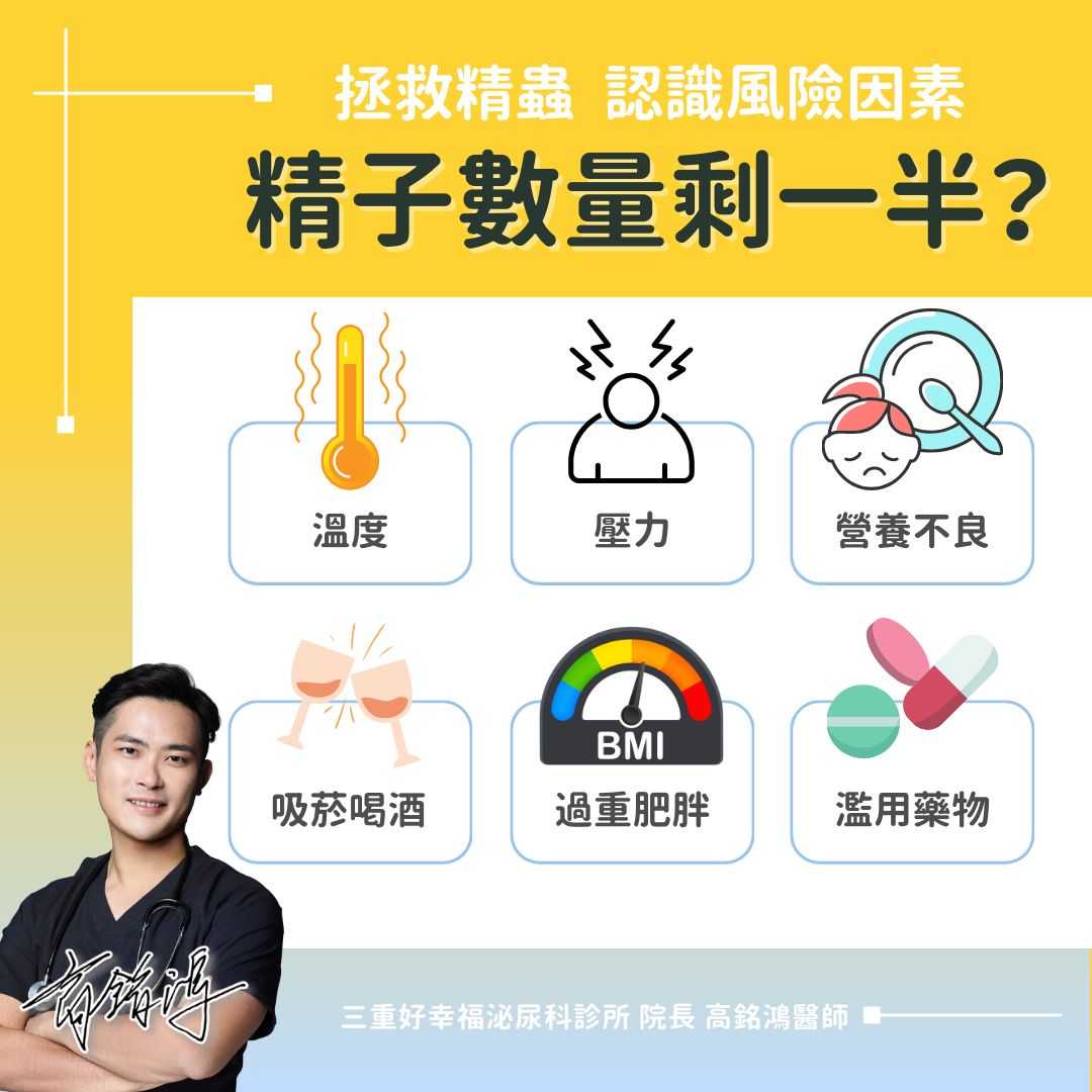 精子數量剩一半？