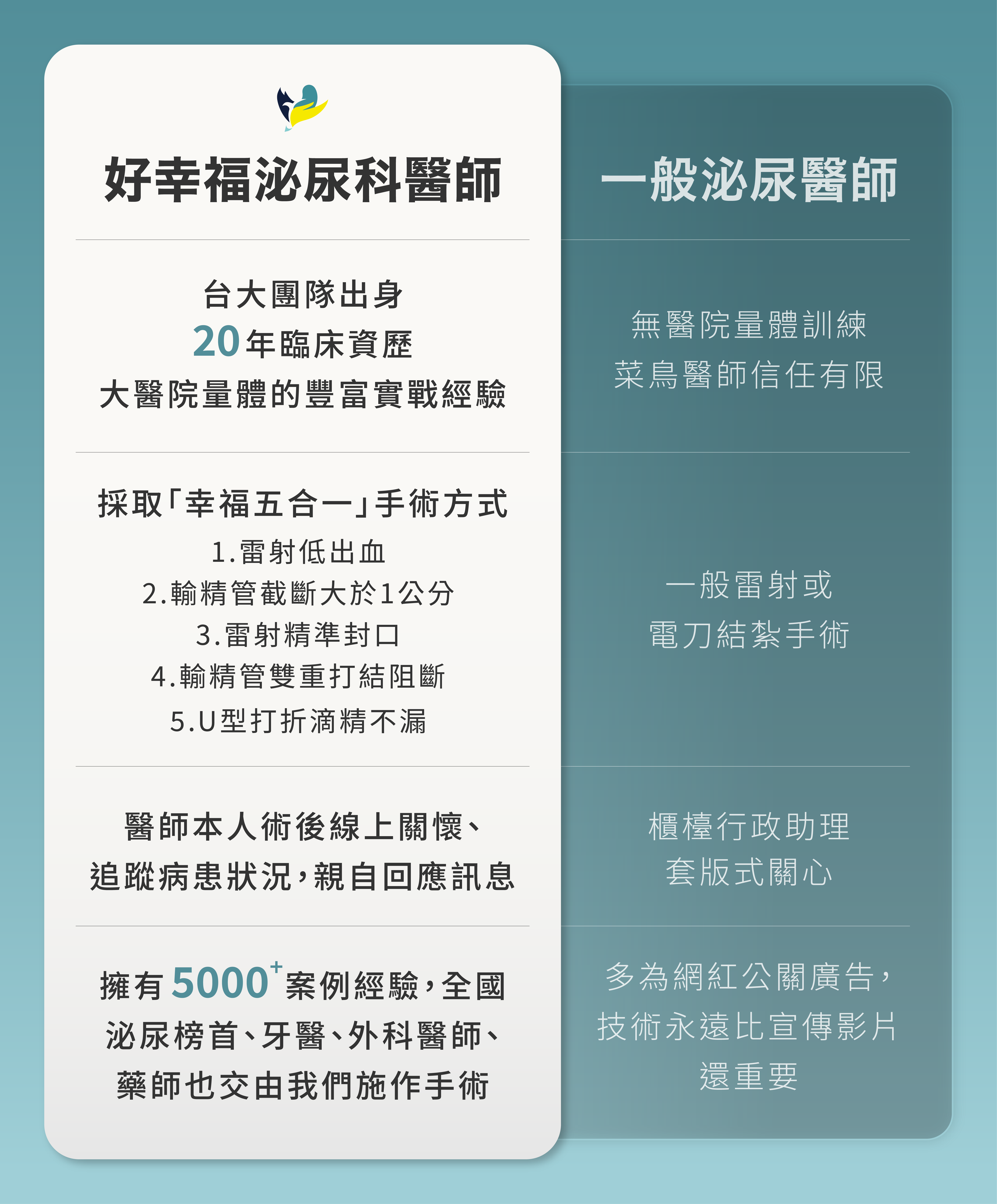 新版結紮：診所比較