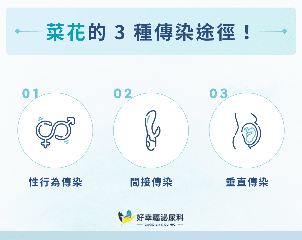 菜花的 3 種傳染途徑！