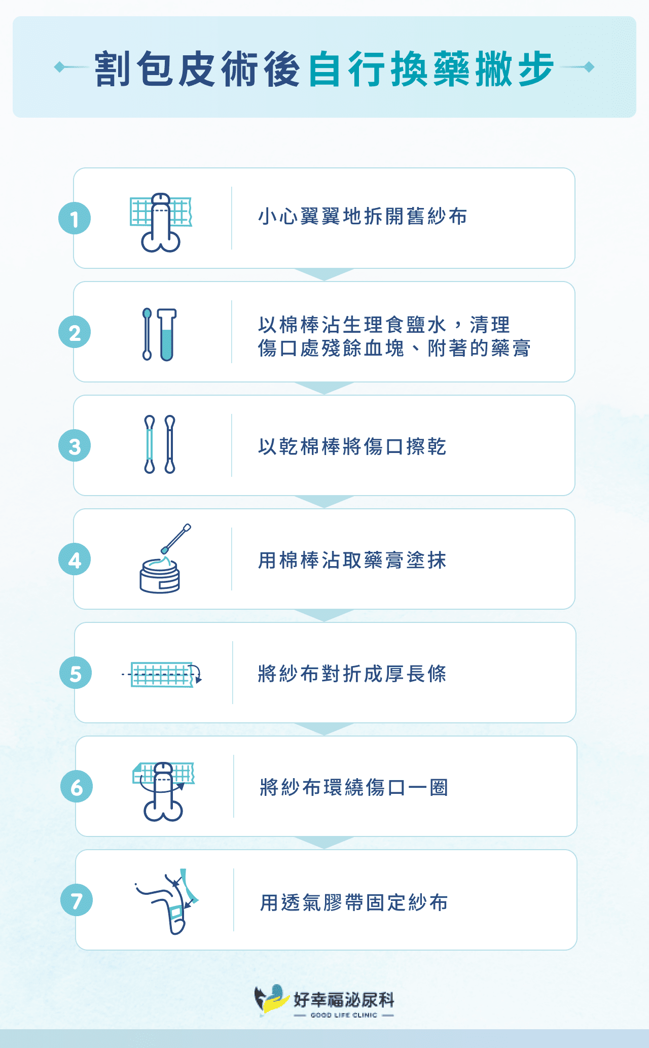 割包皮術後自行換藥撇步