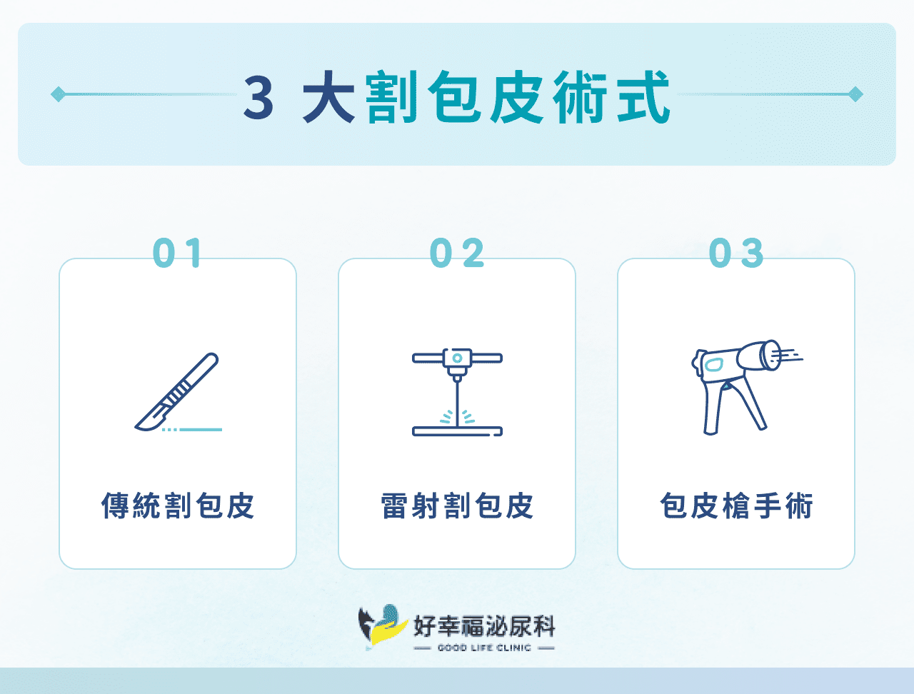 3 大割包皮術式