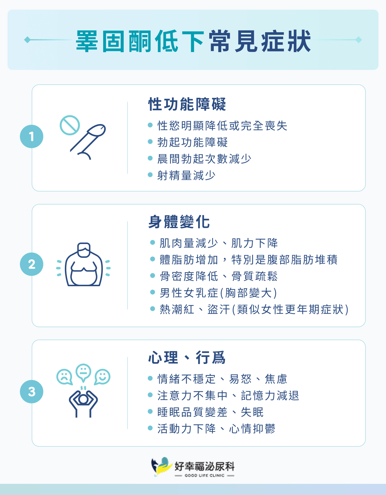 常見睪固酮低下症狀