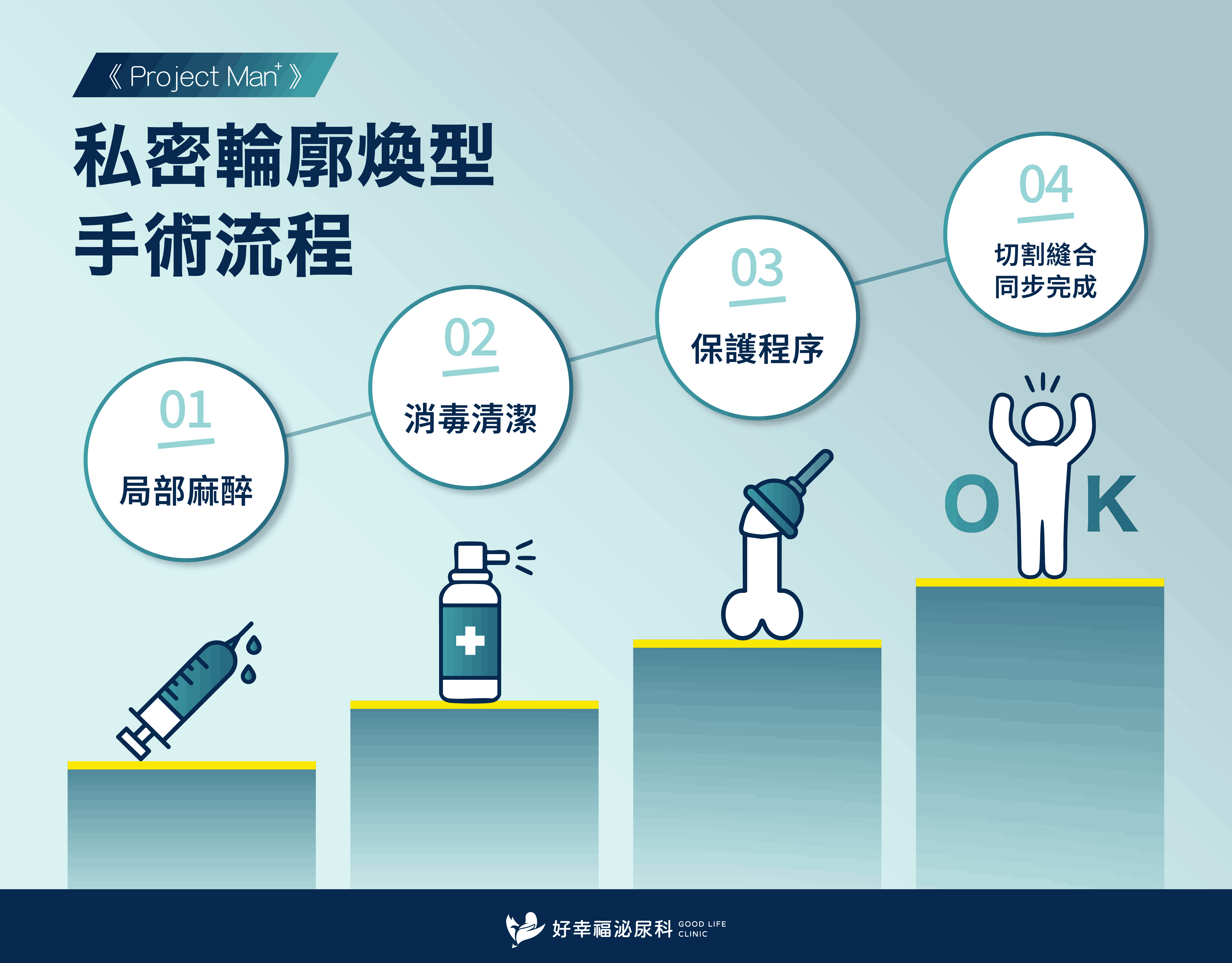 AcuTrim-手術過程