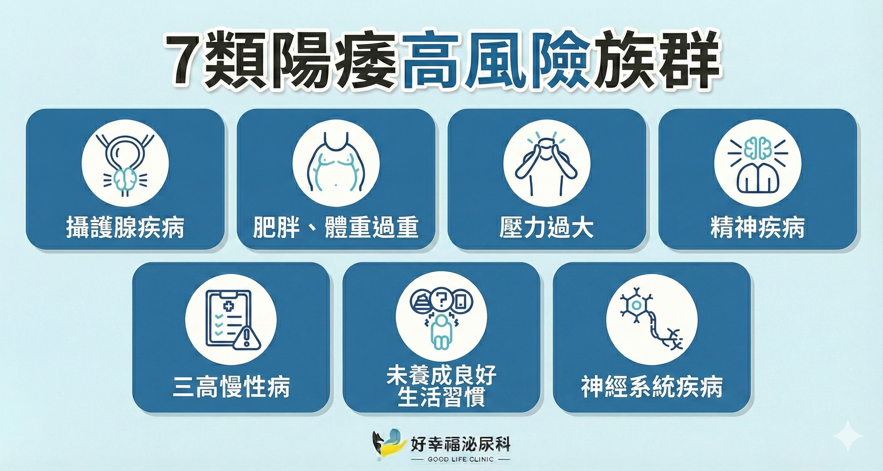 high-risk-groups-of-erectile-dysfunction