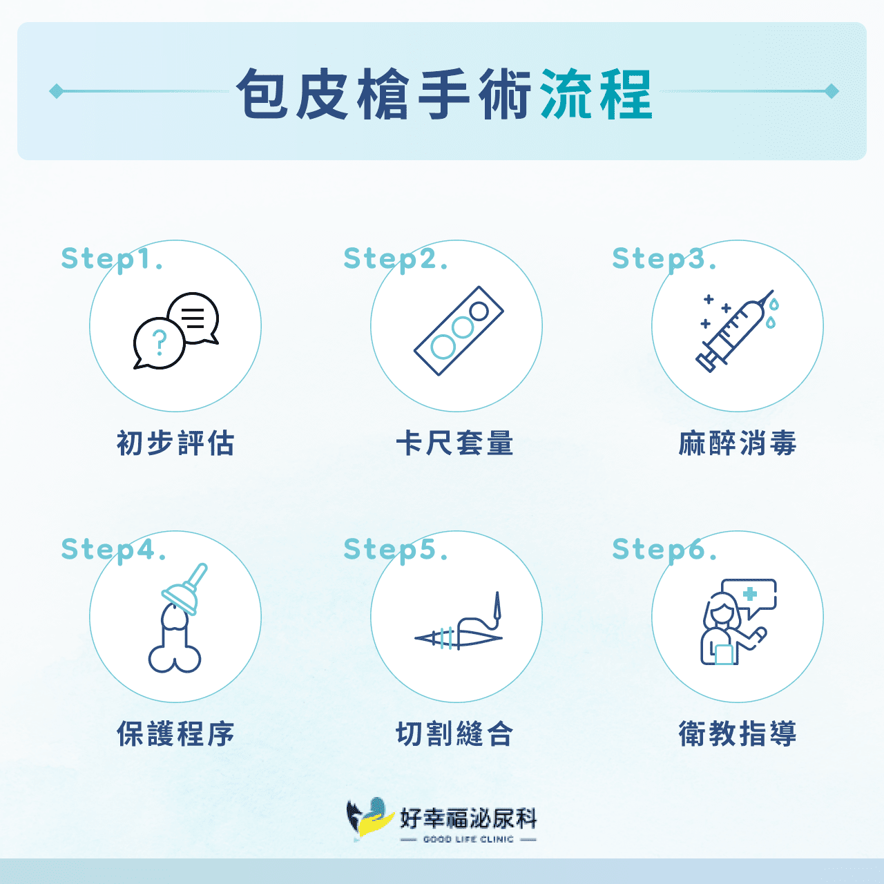 包皮槍手術流程