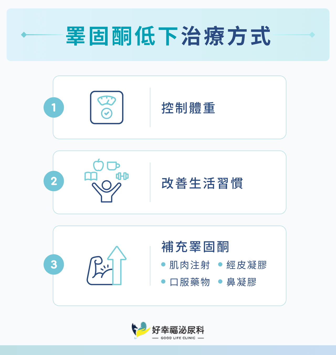睪固酮低下治療方式