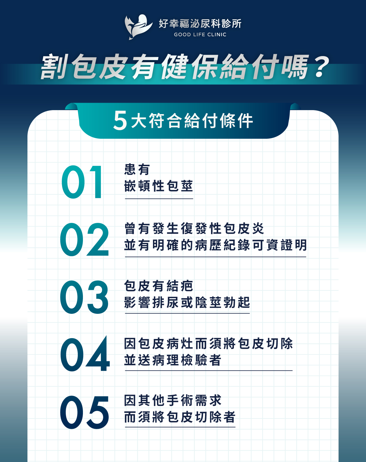 割包皮有健保給付嗎